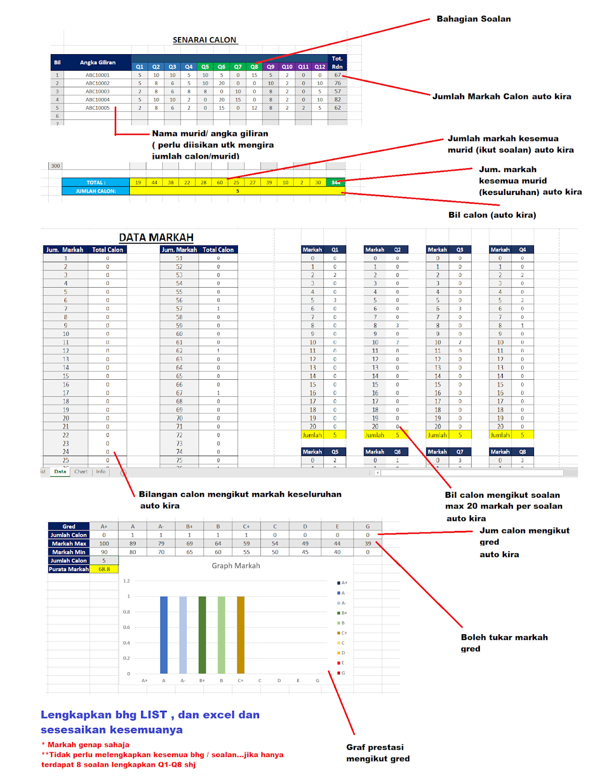 Sistem Kiraan Markah UPSR,PT3,SPM Excel