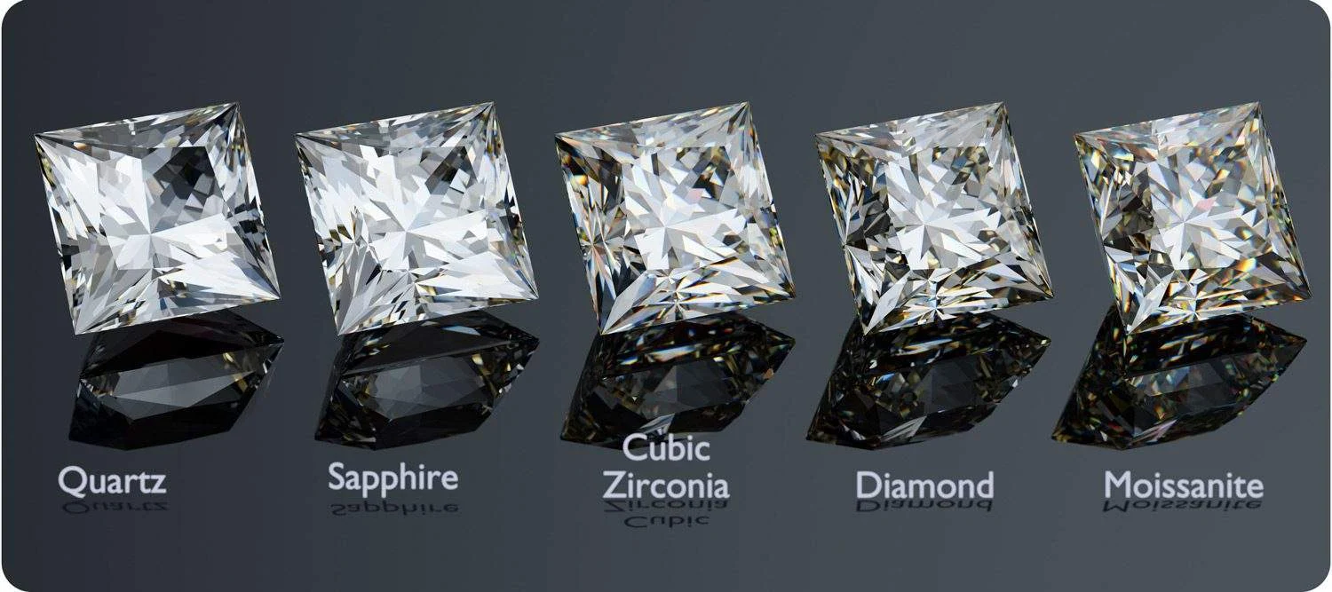 The Most Common Types of Simulated Diamonds