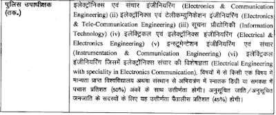 Electronics and Communication or Electrical and Electronics or Instrumentation and Communication or Information Technology or Electronics and Tele Communication Engineering Jobs