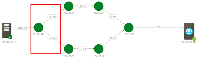 Azure Study Material, Azure Tutorial and Material, Azure Certification, Azure Learning