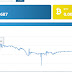 Earn Free Bitcoin Now