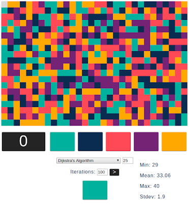 100 iterations of Color Walk with Dijkstra's Algorithm