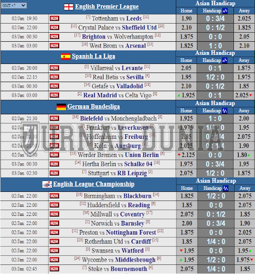 Jadwal Pertandingan Sepakbola Hari Ini, Sabtu Tgl 02 - 03 Januari 2021