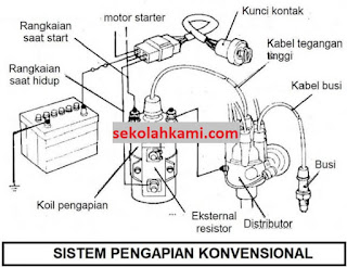 komponen sistem pengapian
