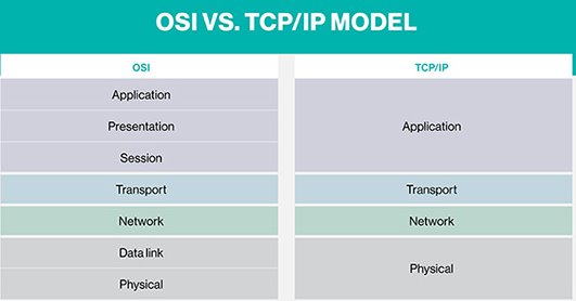 Mengenal Jenis Protokol TCP Pada jaringan