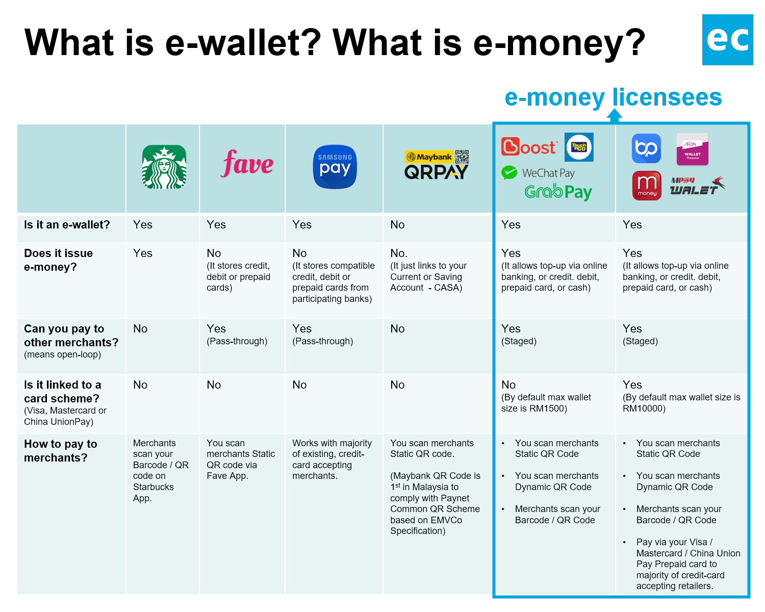 The E Wallet Infinity War In Malaysia Everything You Need To Know About E Wallet Starts Here Ecinsider