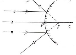 Convex-Mirror class-10th