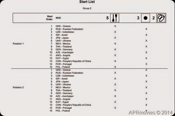 GRP_C1_Start_List-page-002