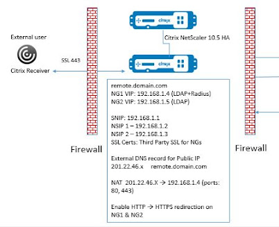 Citrix NetScaler Gateway - External