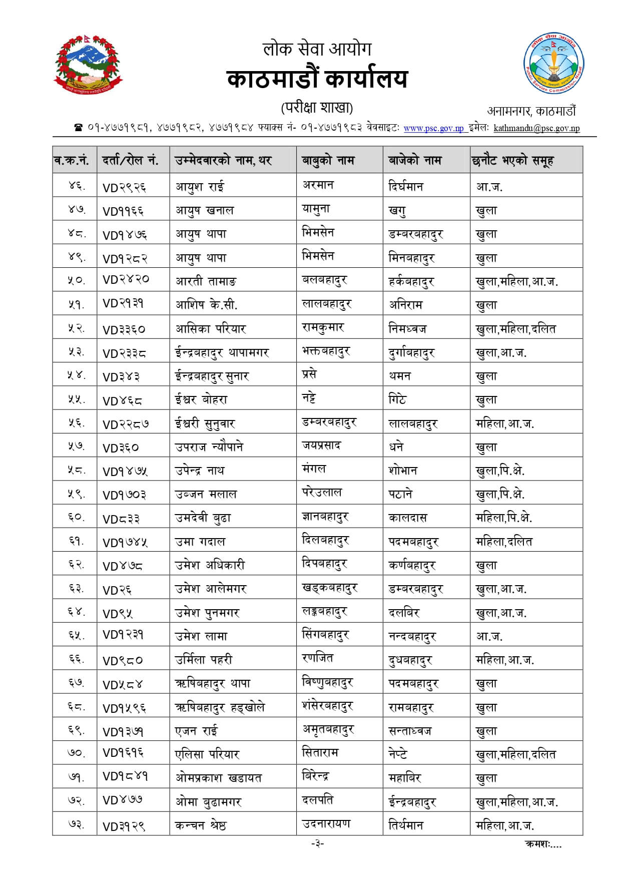 Nepal Army Sainya Written Exam Result Narayanhiti Kathmandu. Nepal Army Sainya Exam Result nepalarmy.gov.np nepalarmy.mil.np nepalarmy.com.np nepalarmy.com