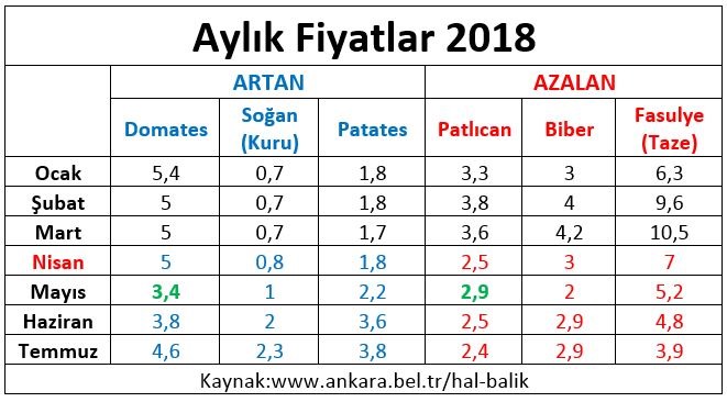 tablo2