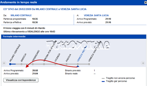 Viaggitreno.it