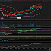 Penny Stocks On Webull Reddit / Best way to trade this penny Stock for $60+ profit Using ... : Reddit stocks take a dive.