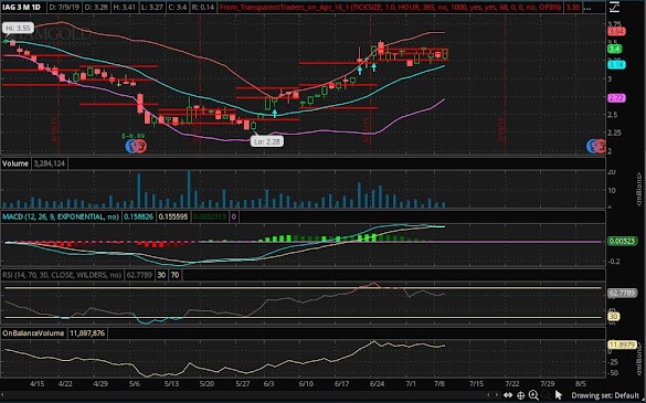 Penny Stocks On Webull Reddit / Best way to trade this penny Stock for $60+ profit Using ... : Reddit stocks take a dive.