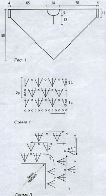 crochet patterns, crochet poncho, crochet poncho patterns, crochet shawl, crochet shawl diagram, crochet shawl patterns, crochet shawl patterns free vintage, 