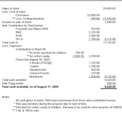 Batch 1995 Fund