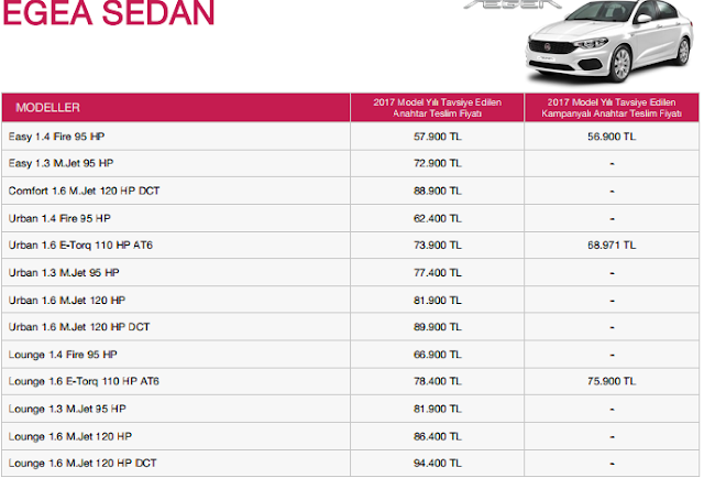 Fiat Egea Sedan Fiyat Listesi 2017