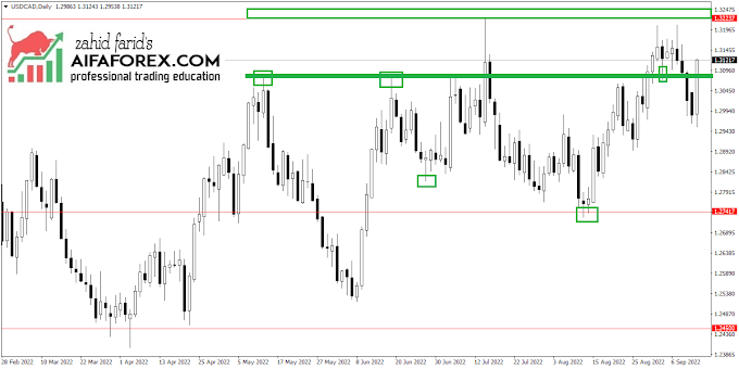 USDCAD TRADE UPDATE FOR 13/09/2022