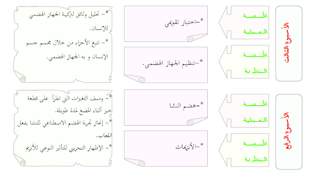 التوازيع الشهرية للسنة الرابعة متوسط للاستاذ حمو الهواري