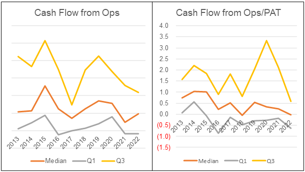 Bursa OGSE sector cash flow