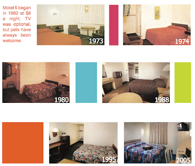 Motel 6 rooms over the years:
