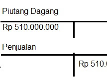 Soal dan Pembahasaan Jurnal Pembelian dan Jurnal Penjualan