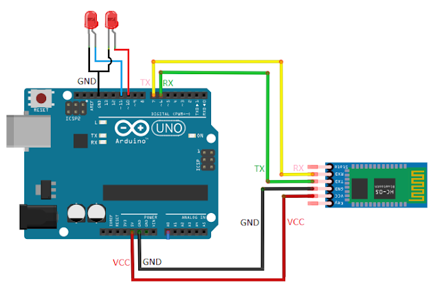 The connections of the Bluetooth module is TXD connected to Rx and RXD connected to Tx. Transmit and Receive refer to each device, therefore a transmission coming out of TXD pin of the Bluetooth module must be received by Arduino on the Rx Pin. Similarly a transmission going out of Arduino Tx Pin, Bluetooth module on its RXD pin. And led’s are connected with Arduino digital I/O pins...