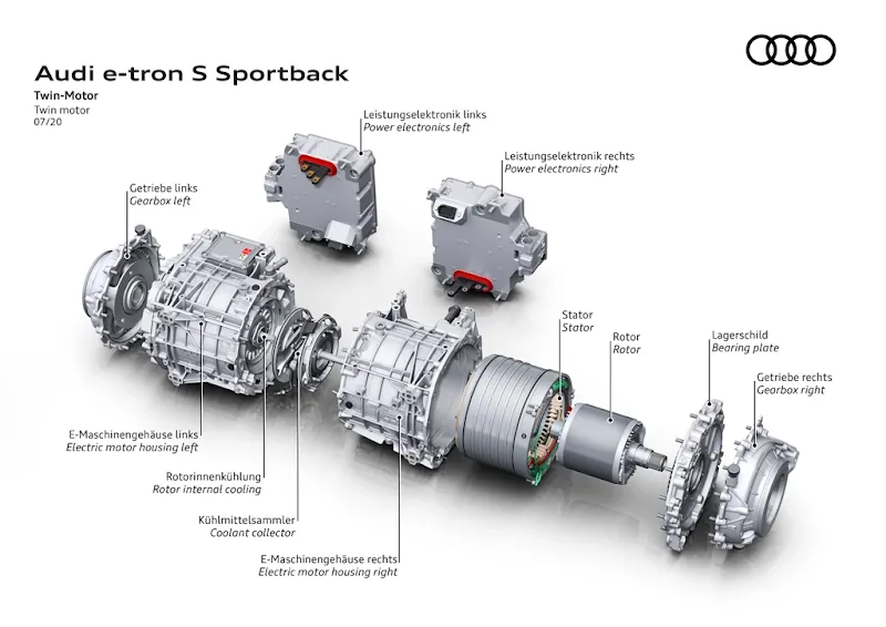 Audi e-tron S Sportback 2021 (Motor)