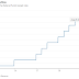 THE FED AS TRADE-WAR ENABLER / THE WALL STREET JOURNAL