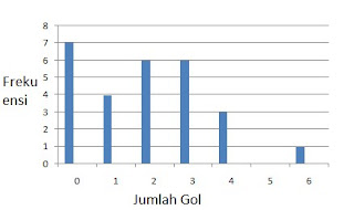 Penyajian Data Menggunakan Diagram Batang