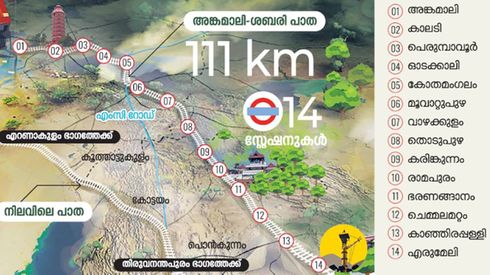 അങ്കമാലി-ശബരി റെയില്‍പ്പാത മരവിപ്പിച്ച നടപടി പിന്‍വലിച്ചെന്ന് കേന്ദ്രസര്‍ക്കാര്‍