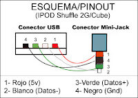 conector mini usb diagrama