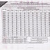 Gis Calculation Table 2017 18