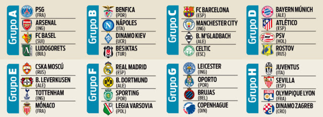 Sorteo fase de grupos Champions League 2016-2017