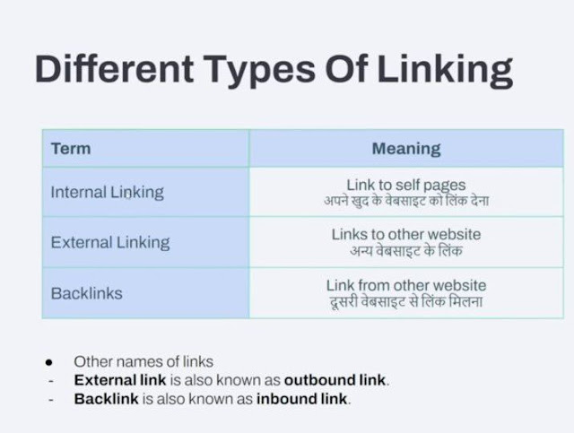 What Is Backlink In Hindi