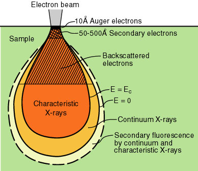 Auger Electrons1