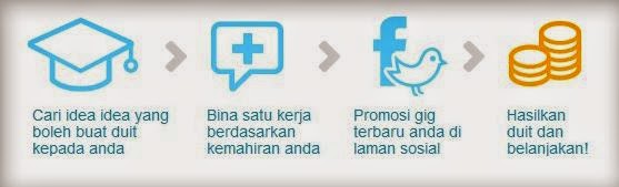 Buat Duit Melalui iLancee.com