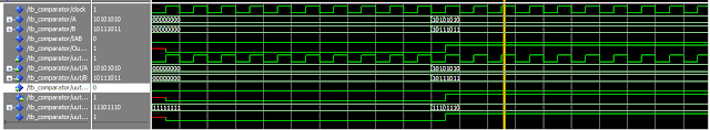 verilog/ VHDL code for 8-bit comparator