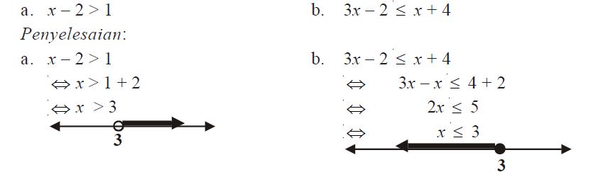 Cara Menggambar Grafik Penyelesaian Pertidaksamaan Linear 