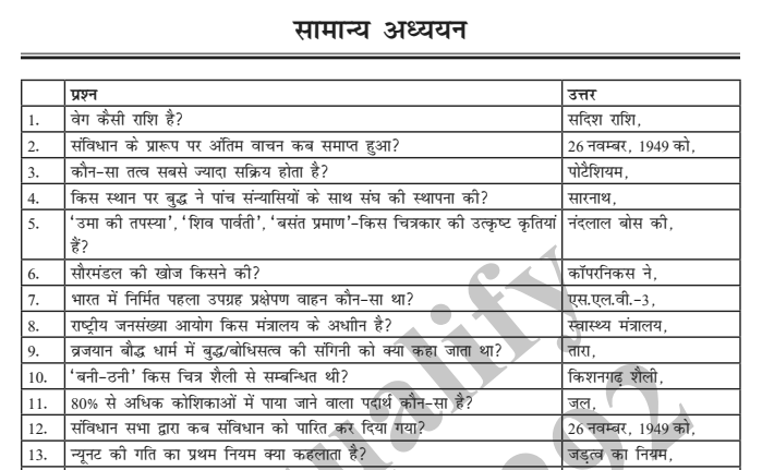 Ssc Gk 5000 Important Question And Answers In Hindi Pdf Download