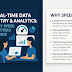 Real-Time Data Entry & Analytics: Why Speed Matters in 2025