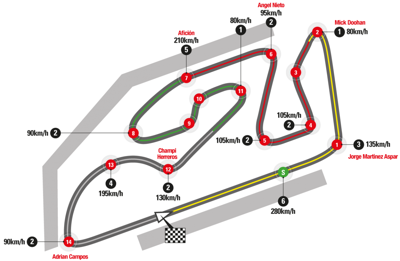 Gambar Sirkuit Motogp Argentina Terbaru Dan Terkeren Gentong