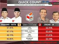 Hasil Quick Count Pilpres 2014 Trans TV Di Pulau Jawa Hasil Quick Count Pilpres 2014 Trans TV Di Pulau Jawa