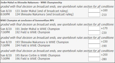 5Dimes WWE Championship Betting Odds For SummerSlam 2017