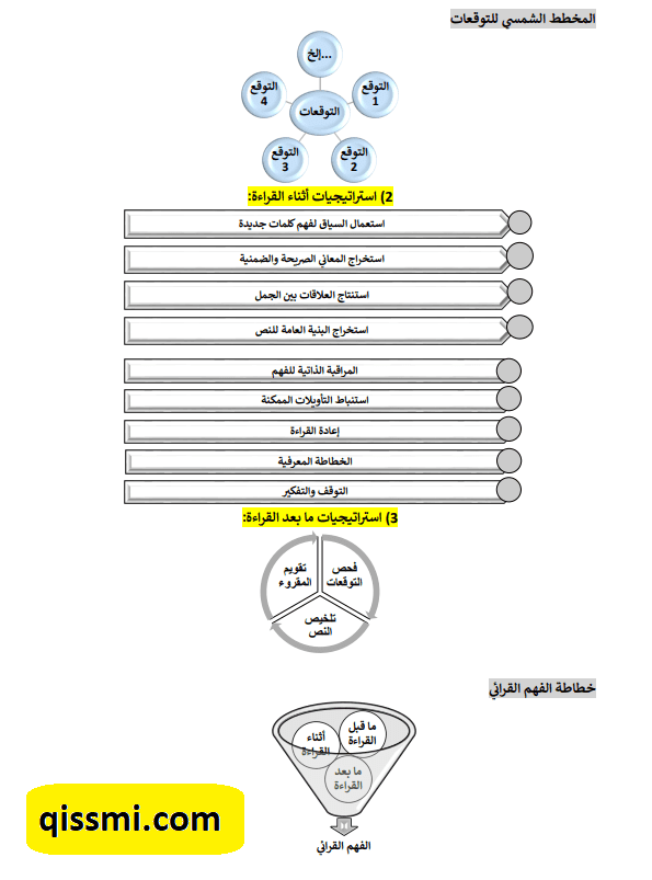 منهجية تدريس اللغة العربية بالابتدائي وفق أخر المستجدات