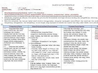 Silabus bahasa Indonesia  Kelas 7 SMP/MTs K13 Revisi 2018