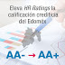 Eleva HR Ratings calificación crediticia del edoméx de “AA-” a “AA+”