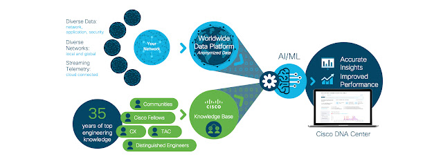 Cisco Exam, Cisco Exam Prep, Cisco Exam Preparation, Cisco Tutorial and Materials, Cisco Guides