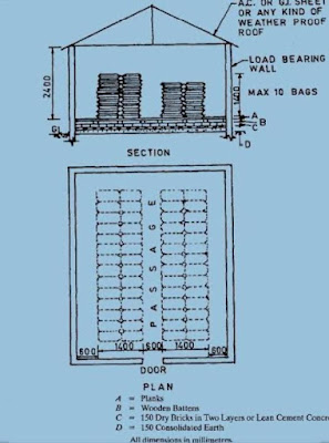 Quality of Cement-How to check