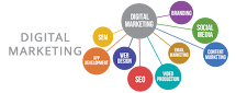 Pictograph of Digital Marketing Services